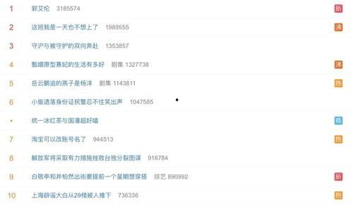 营销号娱乐吃瓜酱